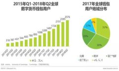 如何在Tokenim2021上免费挖币