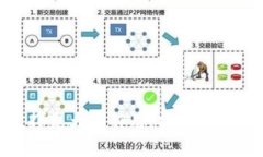    什么是路由器中的区块
