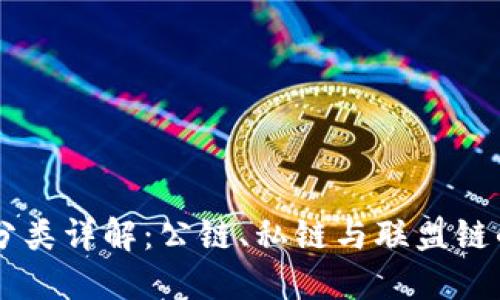 区块链基础分类详解：公链、私链与联盟链的区别与应用