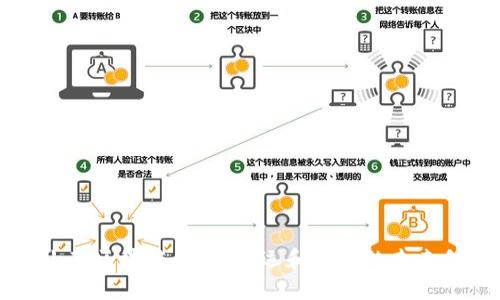 马士基区块链：全球航运和物流的未来创新