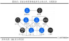 区块链技术中的密码学：