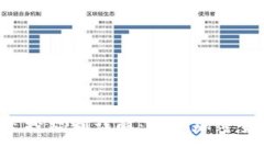 最新Tokenim空投福利详解：