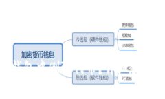 如何在Tokenim钱包中删除代