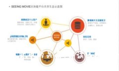 后一问题/后一问题区块链