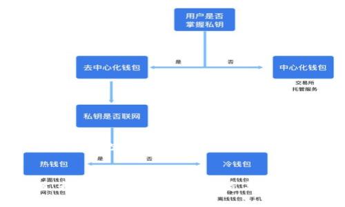 以下是您请求的内容的结构示例：


区块链开发者社区的全面解析：创造与交流的数字时代