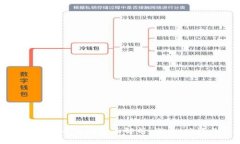 区块链数字藏品平台的全