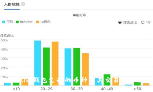 Tokenim钱包支持的币种及其交易频率解析