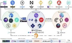 全面解析Tokenim冷钱包：安