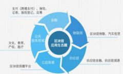 区块链最火骗局是什么意