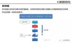 如何将Tokenim钱包中的资产