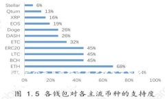 思考一个并且最接近用户