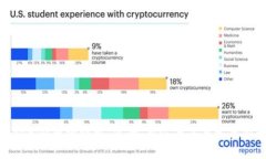 Tokenim币种详解：背景、用